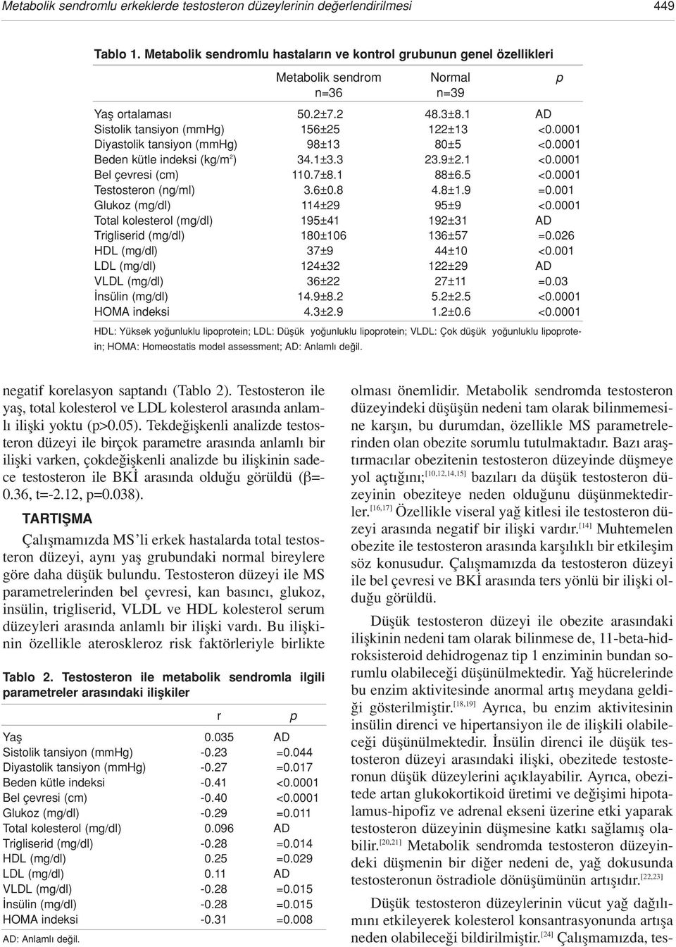 0001 Diyastolik tansiyon (mmhg) 98±13 80±5 <0.0001 Beden kütle indeksi (kg/m 2 ) 34.1±3.3 23.9±2.1 <0.0001 Bel çevresi (cm) 110.7±8.1 88±6.5 <0.0001 Testosteron (ng/ml) 3.6±0.8 4.8±1.9 =0.