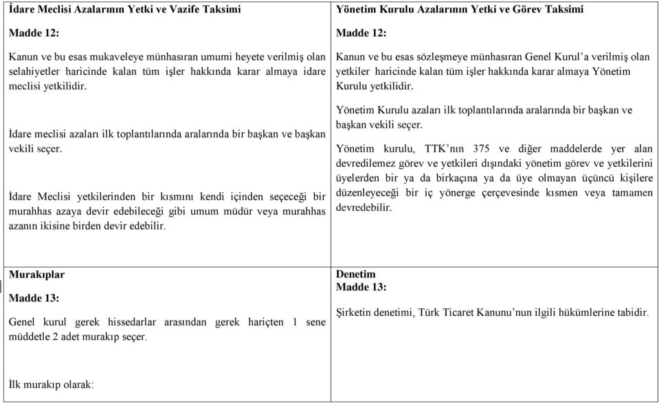 İdare Meclisi yetkilerinden bir kısmını kendi içinden seçeceği bir murahhas azaya devir edebileceği gibi umum müdür veya murahhas azanın ikisine birden devir edebilir.