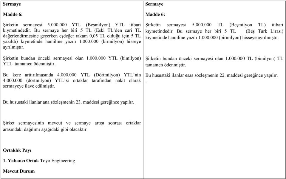 Şirketin bundan önceki sermayesi olan 1.000.000 YTL (bimilyon) YTL tamamen ödenmiştir. Bu kere arttırılmasında 4.000.000 YTL (Dörtmilyon) YTL nin 4.000.000 (dörtmilyon) YTL si ortaklar tarafından nakit olarak sermayeye ilave edilmiştir.