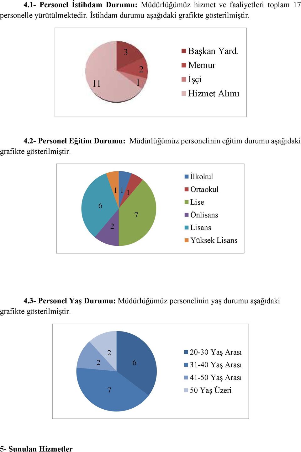 2- Personel Eğitim Durumu: Müdürlüğümüz personelinin eğitim durumu aşağıdaki grafikte gösterilmiştir.