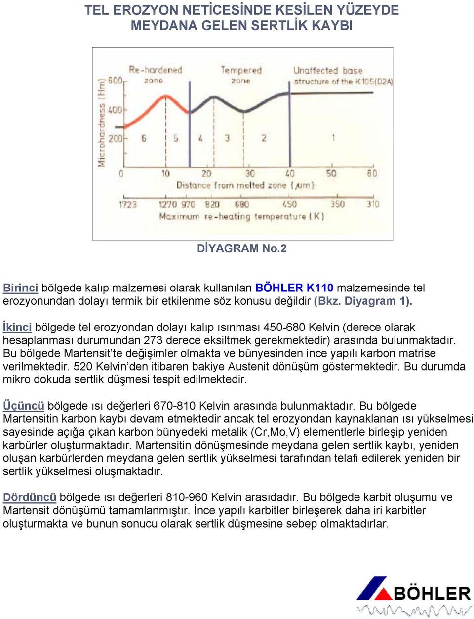 İkinci bölgede tel erozyondan dolayı kalıp ısınması 450-680 Kelvin (derece olarak hesaplanması durumundan 273 derece eksiltmek gerekmektedir) arasında bulunmaktadır.