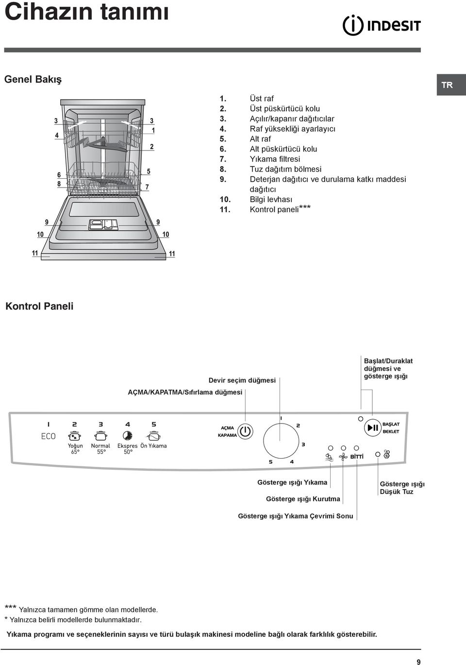Kontrol paneli*** TR Kontrol Paneli Devir seçim düğmesi AÇMA/KAPATMA/Sıfırlama düğmesi Başlat/Duraklat düğmesi ve gösterge ışığı Gösterge ışığı Yıkama Gösterge ışığı Kurutma