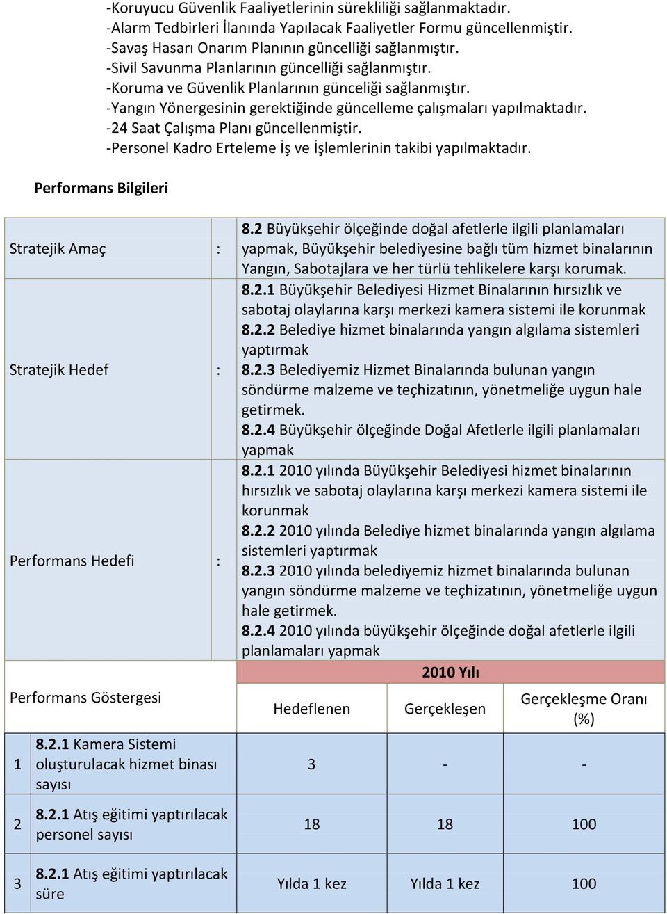 -Yangın Yönergesinin gerektiğinde güncelleme çalışmaları yapılmaktadır. -24 Saat Çalışma Planı güncellenmiştir. -Personel Kadro Erteleme İş ve İşlemlerinin takibi yapılmaktadır.