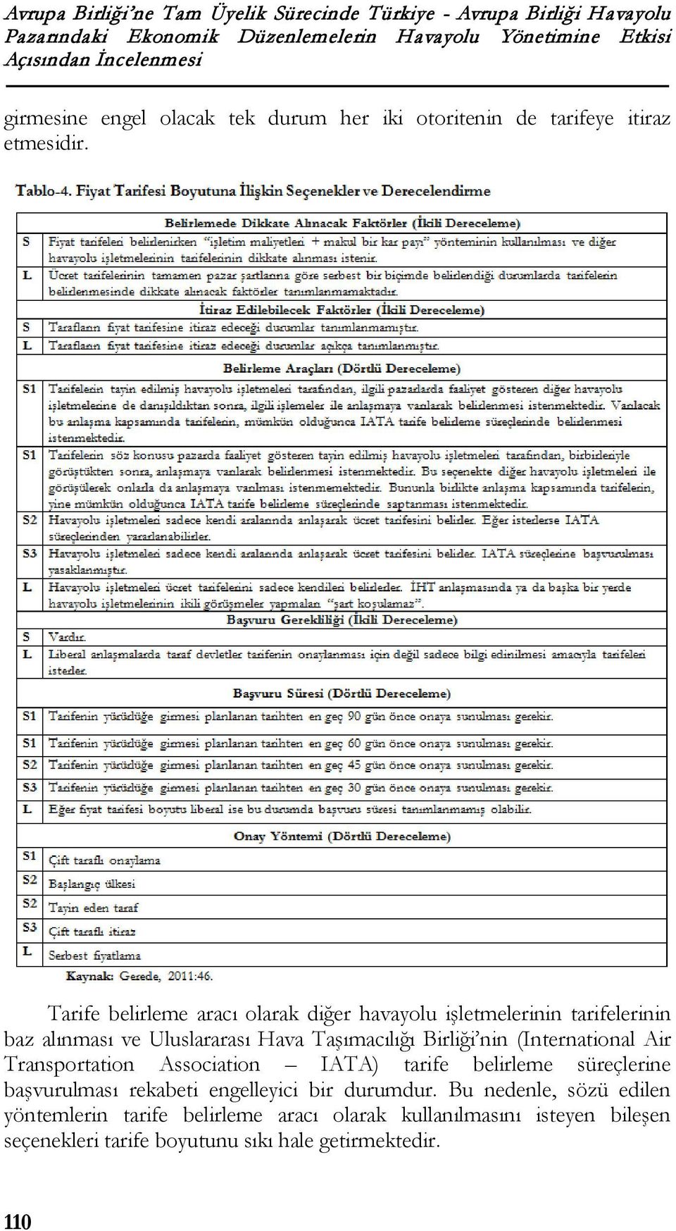 Tarife belirleme aracı olarak diğer havayolu işletmelerinin tarifelerinin baz alınması ve Uluslararası Hava Taşımacılığı Birliği nin (International Air