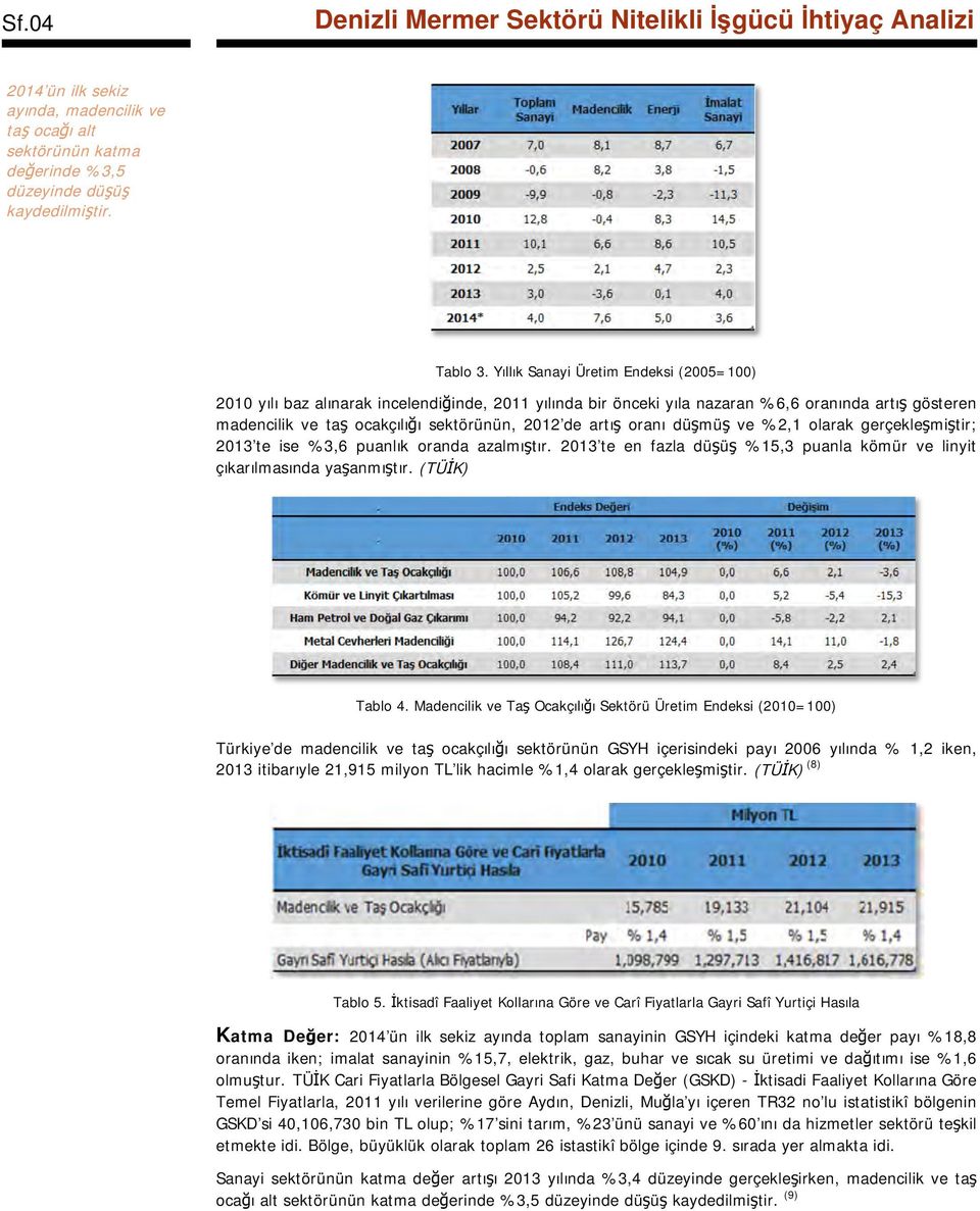 oranı düşmüş ve %2,1 olarak gerçekleşmiştir; 2013 te ise %3,6 puanlık oranda azalmıştır. 2013 te en fazla düşüş %15,3 puanla kömür ve linyit çıkarılmasında yaşanmıştır. (TÜİK) Tablo 4.