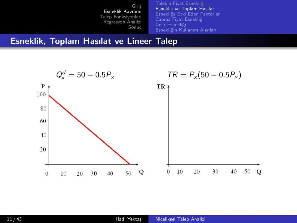 5P x TR = P x (50 0.