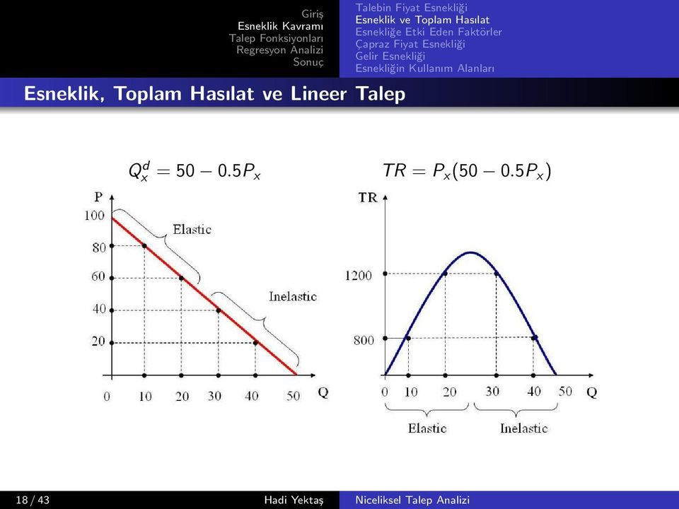 5P x TR = P x (50 0.