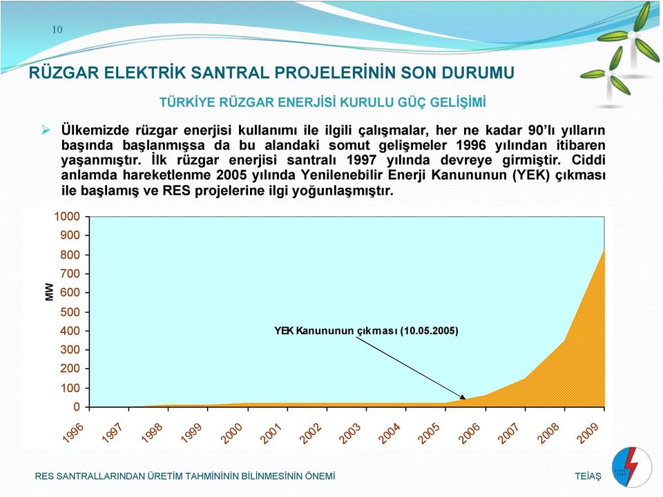 İlk rüzgar enerjisi santralı 1997 yılında devreye girmiştir.