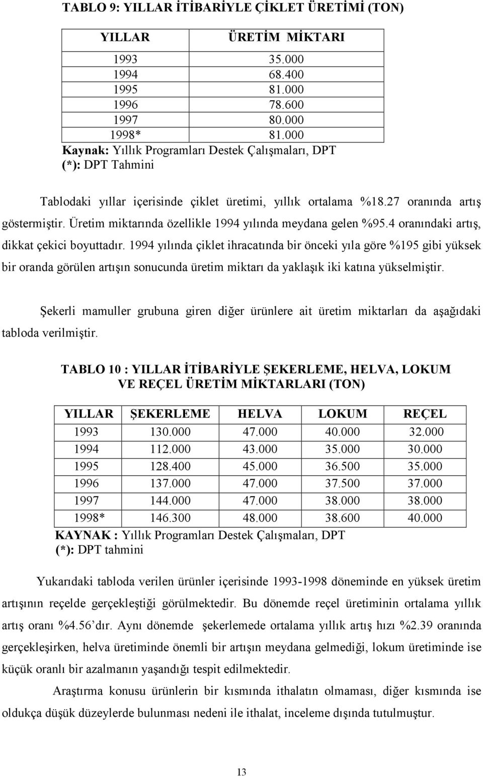 Üretim miktarında özellikle 1994 yılında meydana gelen %95.4 oranındaki artış, dikkat çekici boyuttadır.