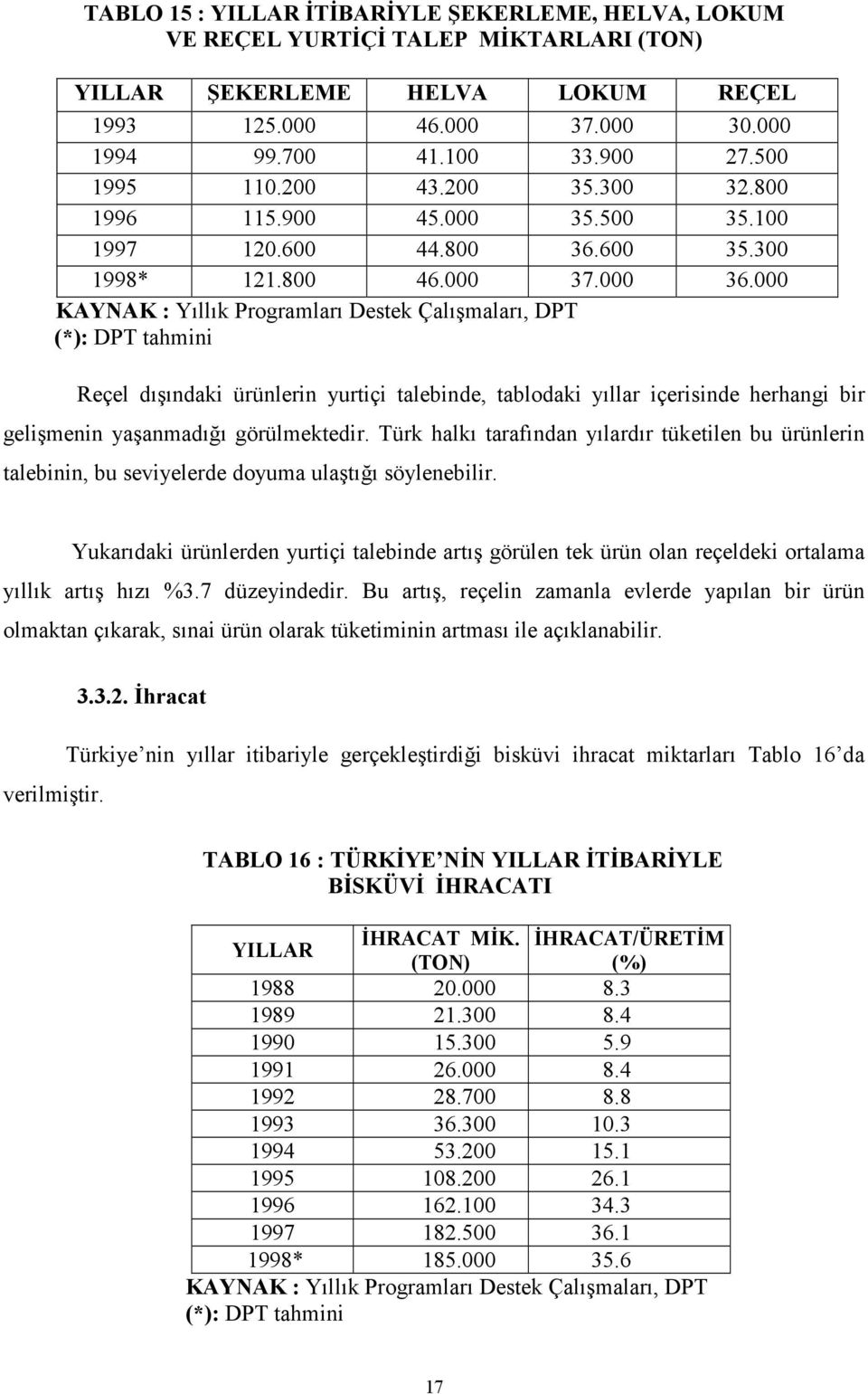 000 KAYNAK : Yıllık Programları Destek Çalışmaları, DPT (*): DPT tahmini Reçel dışındaki ürünlerin yurtiçi talebinde, tablodaki yıllar içerisinde herhangi bir gelişmenin yaşanmadığı görülmektedir.