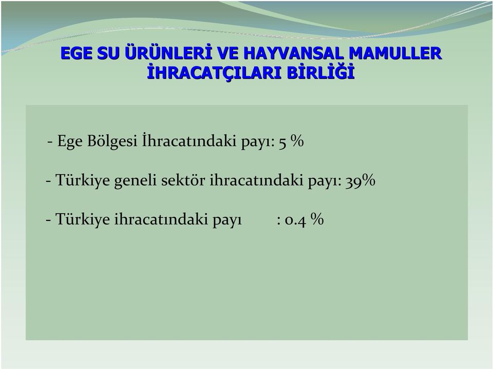 İhracatındaki payı: 5 % Türkiye geneli