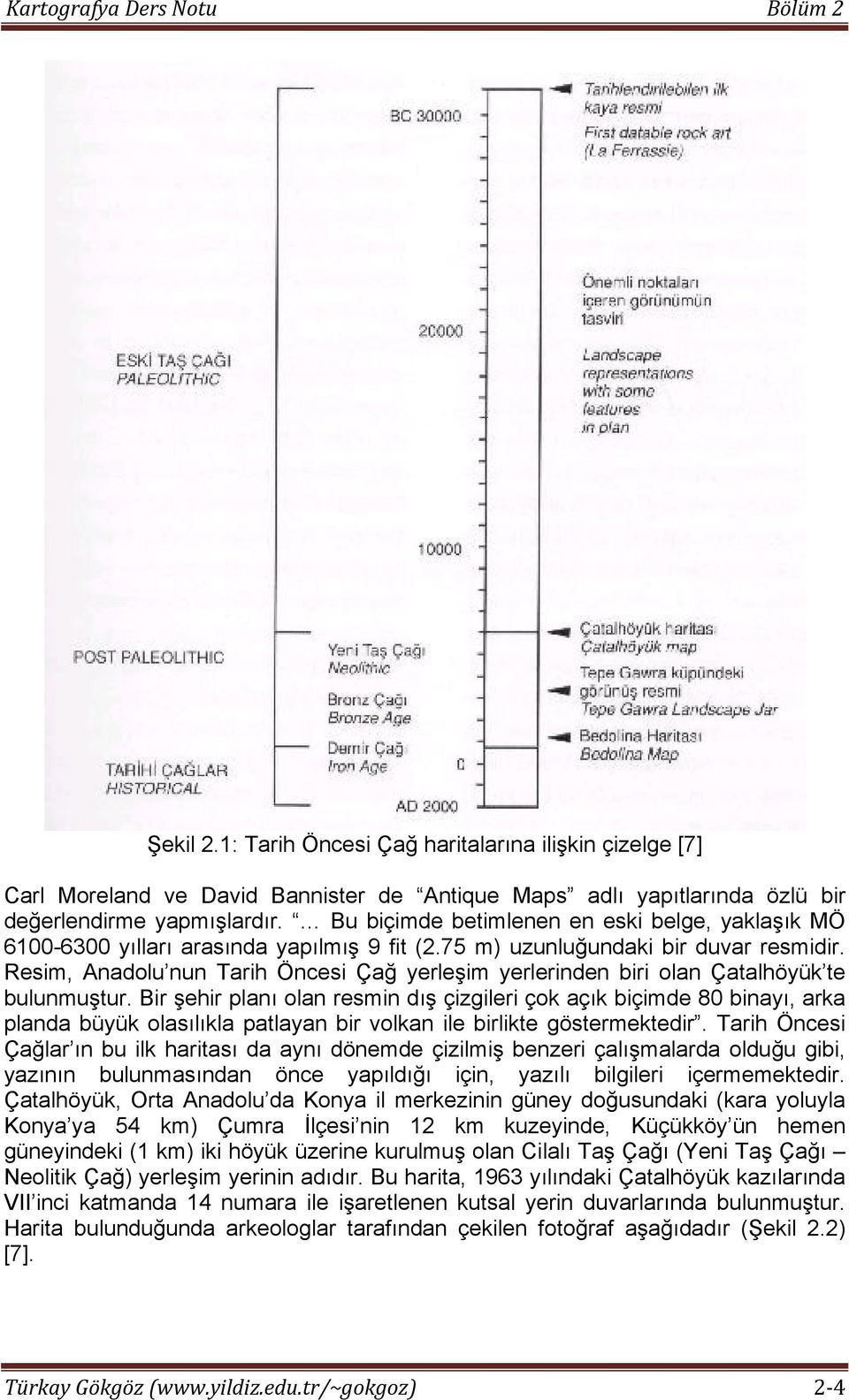 Resim, Anadolu nun Tarih Öncesi Çağ yerleşim yerlerinden biri olan Çatalhöyük te bulunmuştur.