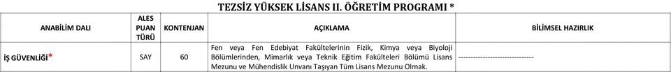 Fakültelerinin Fizik, Kimya veya Biyoloji Bölümlerinden, Mimarlık veya Teknik Eğitim