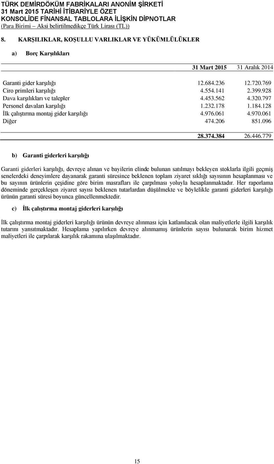 779 b) Garanti giderleri karşılığı Garanti giderleri karşılığı, devreye alınan ve bayilerin elinde bulunan satılmayı bekleyen stoklarla ilgili geçmiş senelerdeki deneyimlere dayanarak garanti