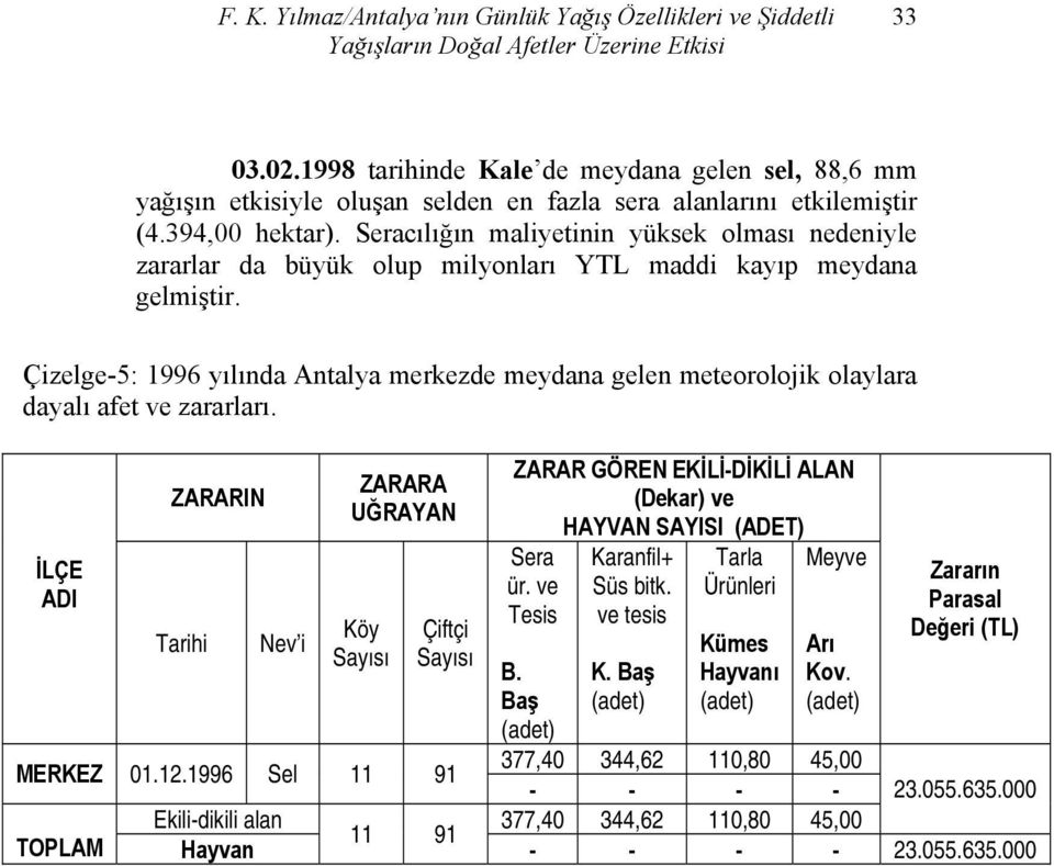 Seracılığın maliyetinin yüksek olması nedeniyle zararlar da büyük olup milyonları YTL maddi kayıp meydana gelmiştir.