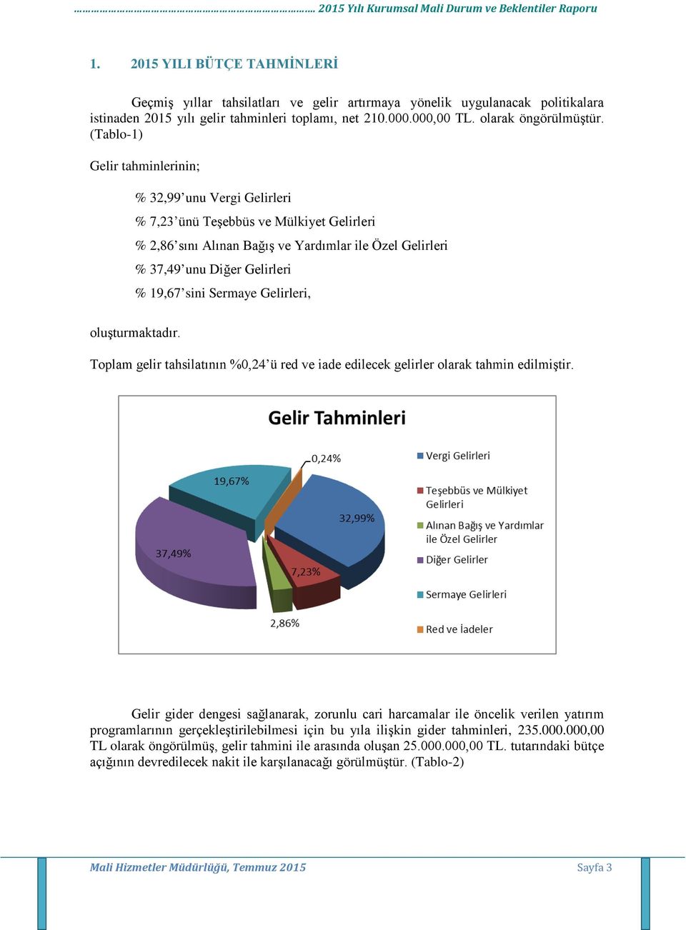 oluşturmaktadır. Toplam gelir tahsilatının %0,24 ü red ve iade edilecek gelirler olarak tahmin edilmiştir.