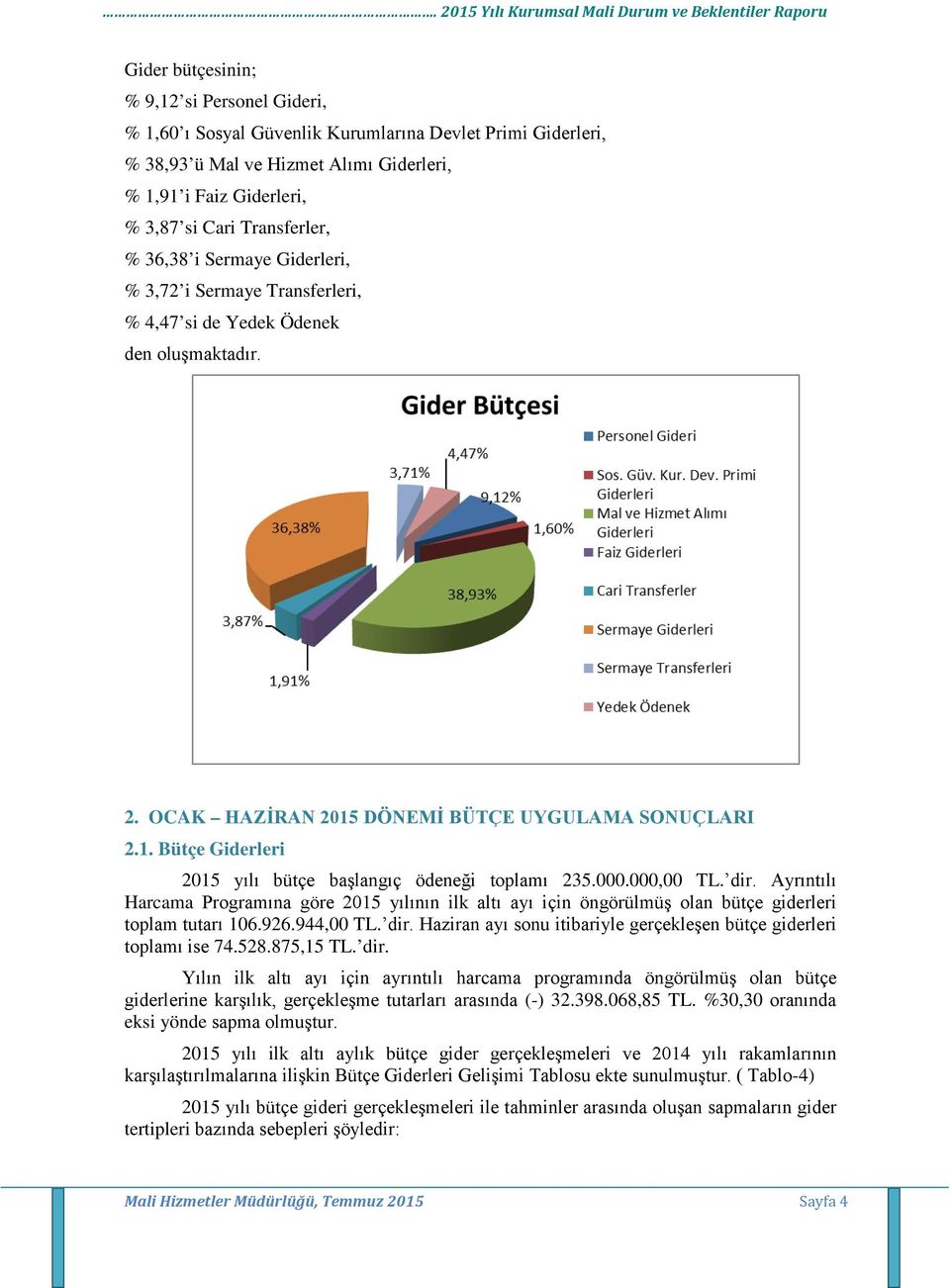 000.000,00 TL. dir. Ayrıntılı Harcama Programına göre 2015 yılının ilk altı ayı için öngörülmüş olan bütçe giderleri toplam tutarı 106.926.944,00 TL. dir. Haziran ayı sonu itibariyle gerçekleşen bütçe giderleri toplamı ise 74.