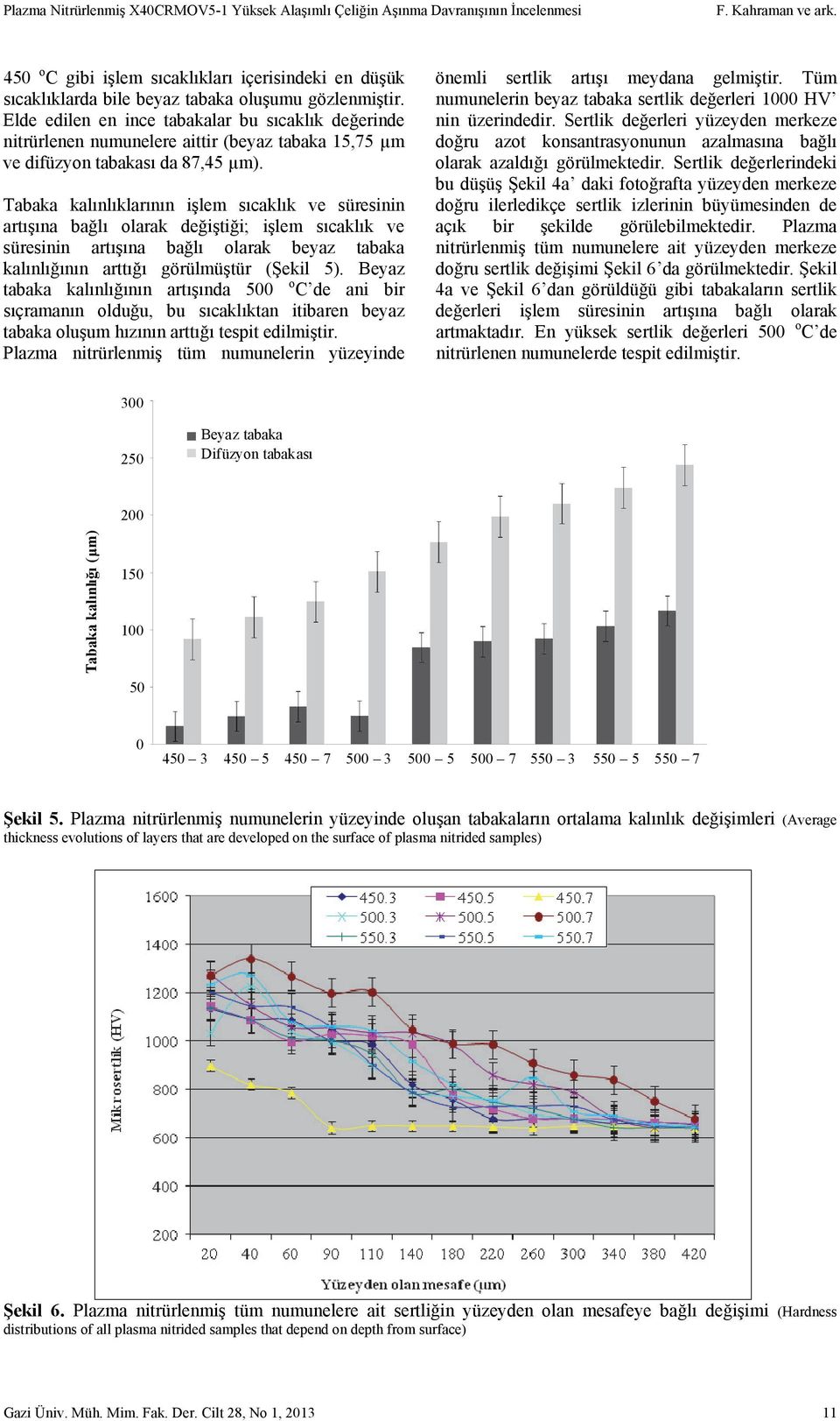 Elde edilen en ince tabakalar bu sıcaklık değerinde nitrürlenen numunelere aittir (beyaz tabaka 15,75 µm ve difüzyon tabakası da 87,45 µm).