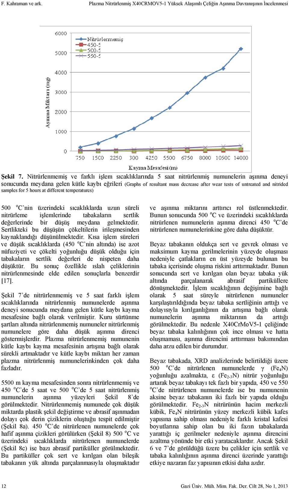 untreated and nitrided samples for 5 hours at different temperatures) 500 o C nin üzerindeki sıcaklıklarda uzun süreli nitrürleme işlemlerinde tabakaların sertlik değerlerinde bir düşüş meydana