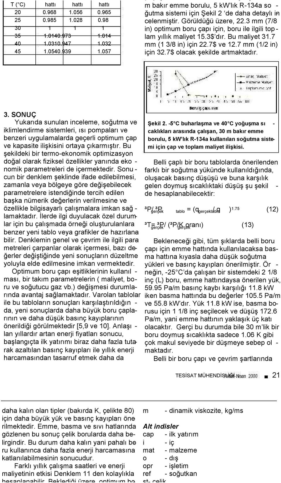 3 mm (7/8 in) optimum boru çapı için, boru ile ilgili top - lam yıllık maliyet 15.3$ dır. Bu maliyet 31