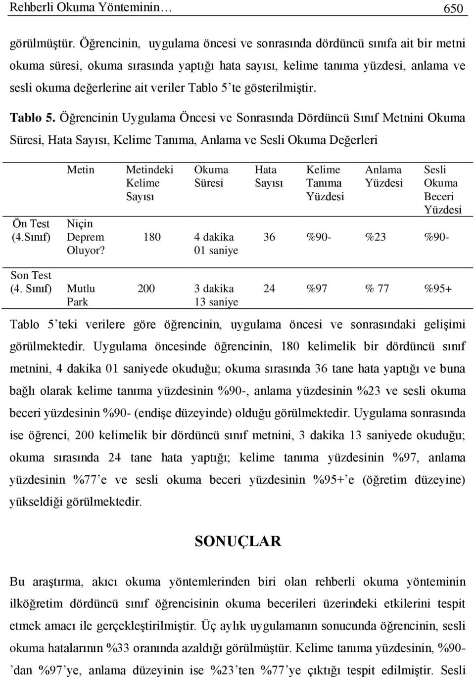 te gösterilmiştir. Tablo 5. Öğrencinin Uygulama Öncesi ve Sonrasında Dördüncü Sınıf Metnini Okuma Süresi, Hata Sayısı, Kelime Tanıma, Anlama ve Sesli Okuma Değerleri Ön Test (4.