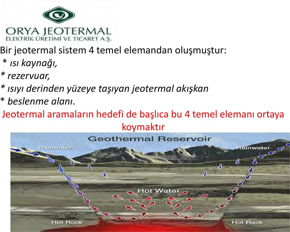 taşıyan jeotermal akışkan * beslenme alanı.