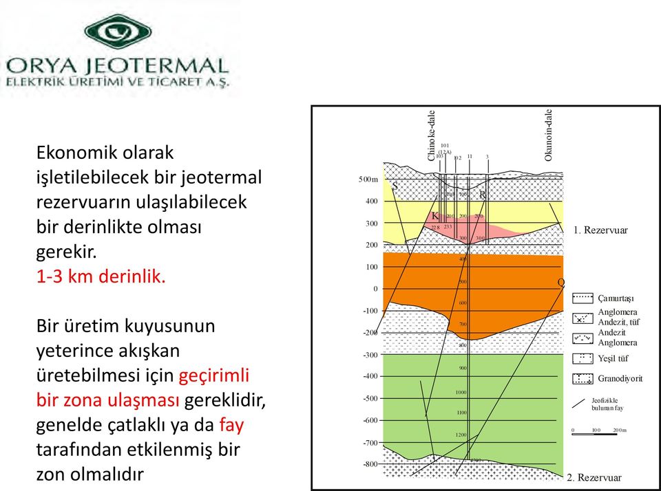 olmalıdır 500m 400 300 200 100 0-100 -200-300 -400-500 -600-700 -800 S 101 (12A) 103 10 2 11 3 K 100 100 R 200 200 20 0 22 8 233 300 300 400 500 600 700