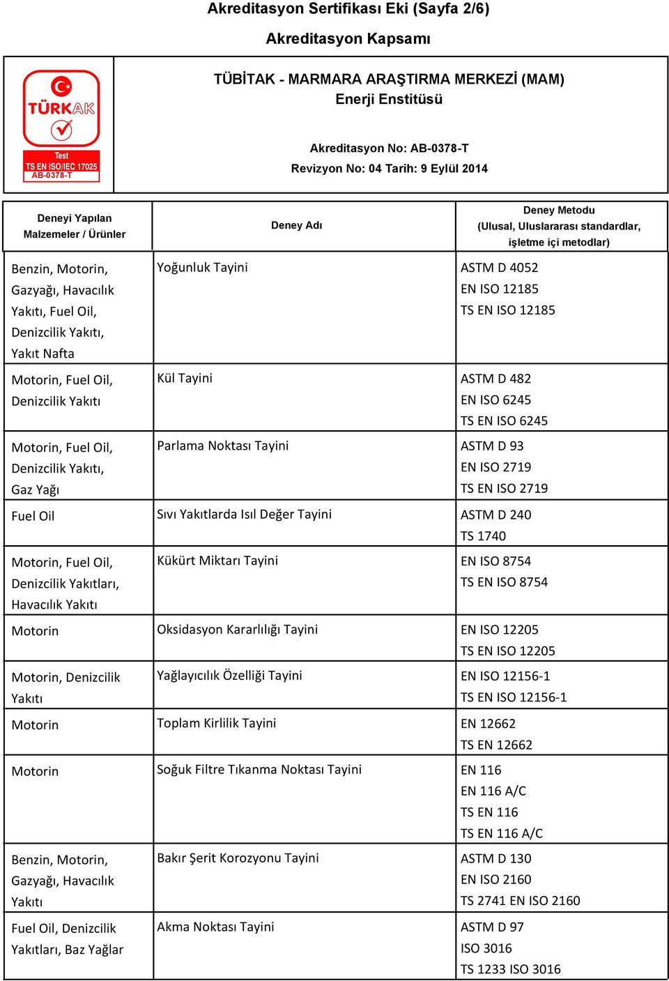 D 93 EN ISO 2719 TS EN ISO 2719 Sıvı Yakıtlarda Isıl Değer Tayini ASTM D 240 TS 1740 Kükürt Miktarı Tayini EN ISO 8754 TS EN ISO 8754 Oksidasyon Kararlılığı Tayini EN ISO 12205 TS EN ISO 12205