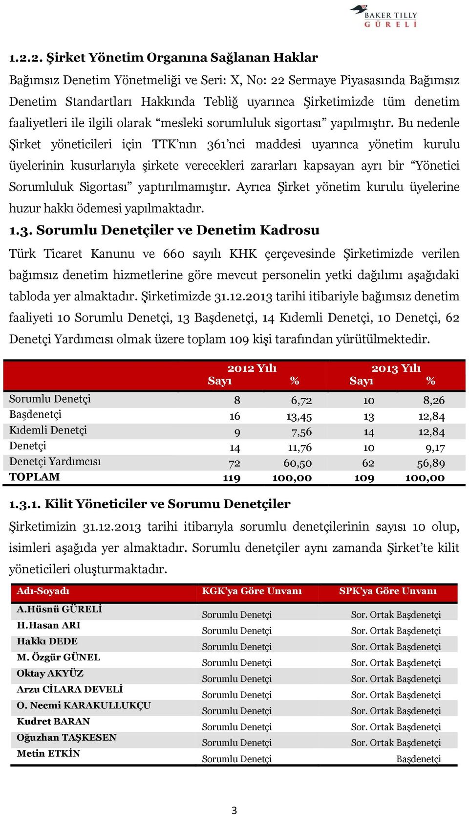 Bu nedenle Şirket yöneticileri için TTK nın 361 nci maddesi uyarınca yönetim kurulu üyelerinin kusurlarıyla şirkete verecekleri zararları kapsayan ayrı bir Yönetici Sorumluluk Sigortası