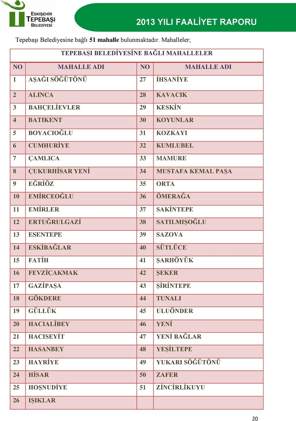 31 KOZKAYI 6 CUMHURĠYE 32 KUMLUBEL 7 ÇAMLICA 33 MAMURE 8 ÇUKURHĠSAR YENĠ 34 MUSTAFA KEMAL PAġA 9 EĞRĠÖZ 35 ORTA 10 EMĠRCEOĞLU 36 ÖMERAĞA 11 EMĠRLER 37 SAKĠNTEPE 12 ERTUĞRULGAZĠ 38