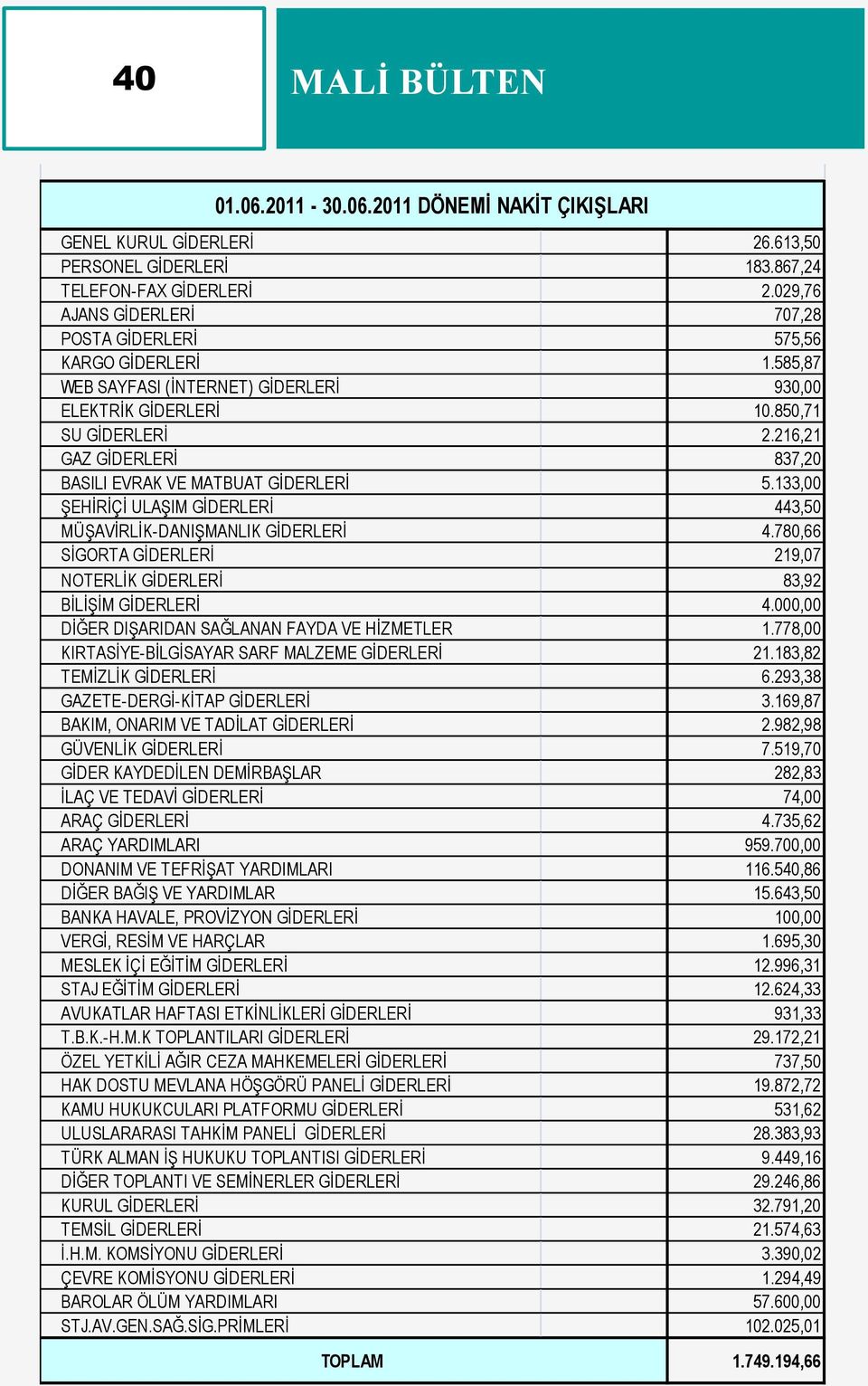 585,87 WEB SAYFASI (İNTERNET) GİDERLERİ 930,00 ELEKTRİK GİDERLERİ 10.850,71 SU GİDERLERİ 2.216,21 GAZ GİDERLERİ 837,20 BASILI EVRAK VE MATBUAT GİDERLERİ 5.