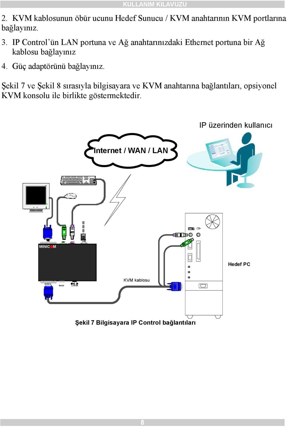 Şekil 7 ve Şekil 8 sırasıyla bilgisayara ve KVM anahtarına bağlantıları, opsiyonel KVM konsolu ile birlikte göstermektedir.