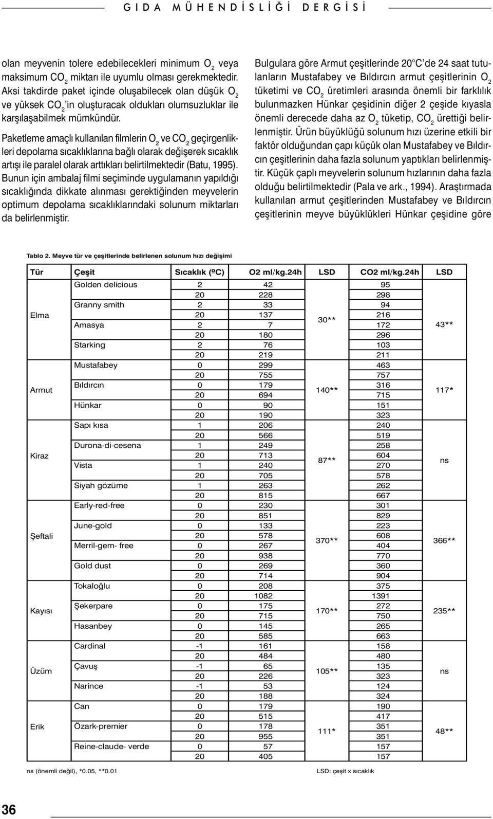 Paketleme amaçlı kullanılan filmlerin O 2 geçirgenlikleri depolama sıcaklıklarına bağlı olarak değişerek sıcaklık artışı ile paralel olarak arttıkları belirtilmektedir (Batu, 1995).