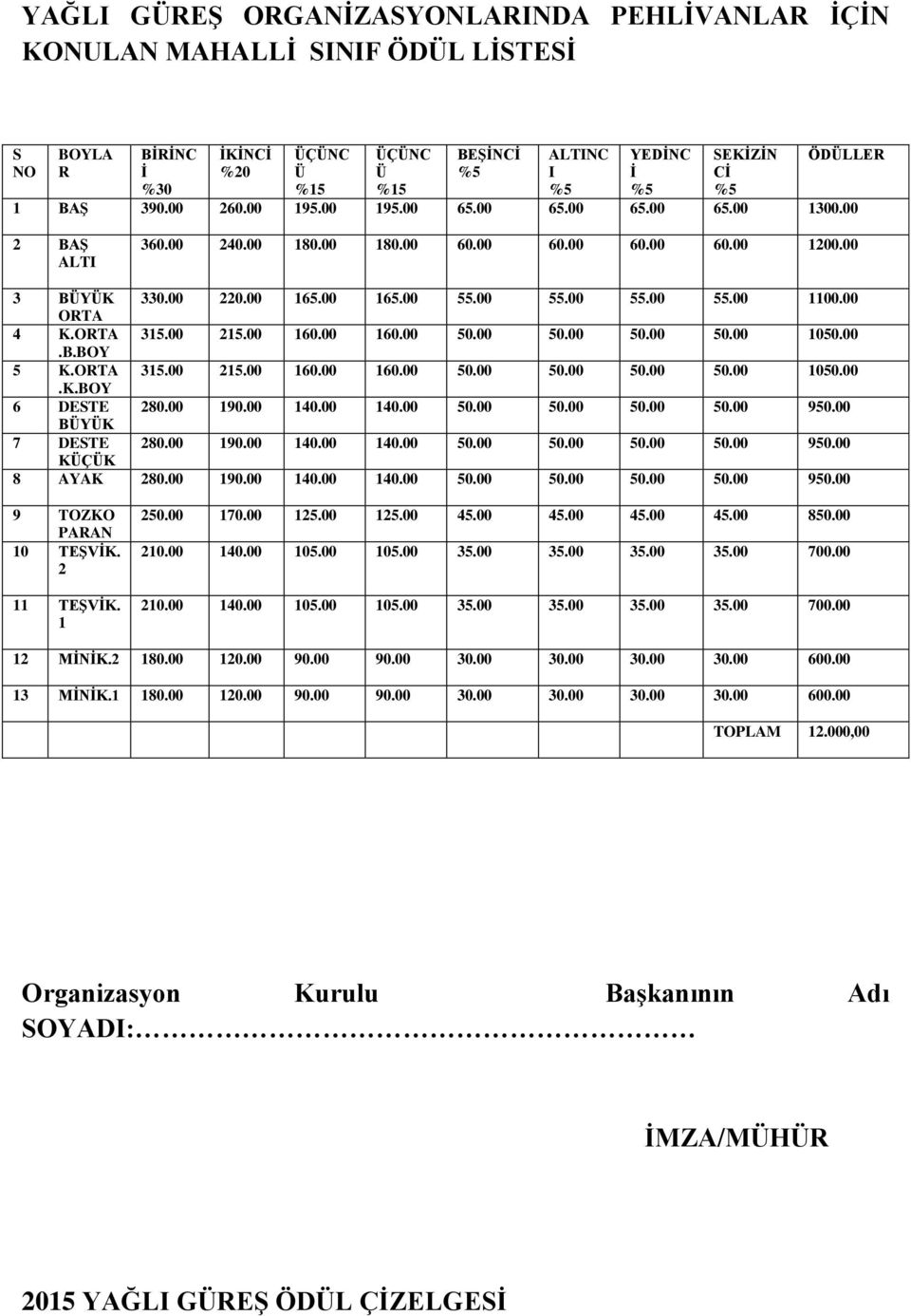 00.B.BOY 5 K. 315.00 215.00 160.00 160.00 50.00 50.00 50.00 50.00 1050.00.K.BOY 6 DESTE 280.00 190.00 140.00 140.00 50.00 50.00 50.00 50.00 950.00 BYK 7 DESTE 280.00 190.00 140.00 140.00 50.00 50.00 50.00 50.00 950.00 KÇK 8 AYAK 280.