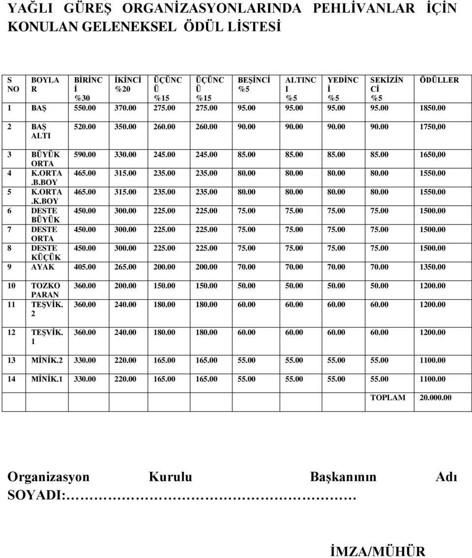 00.B.BOY 5 K. 465.00 315.00 235.00 235.00 80.00 80.00 80.00 80.00 1550.00.K.BOY 6 DESTE 450.00 300.00 225.00 225.00 75.00 75.00 75.00 75.00 1500.00 BYK 7 DESTE 450.00 300.00 225.00 225.00 75.00 75.00 75.00 75.00 1500.00 8 DESTE 450.