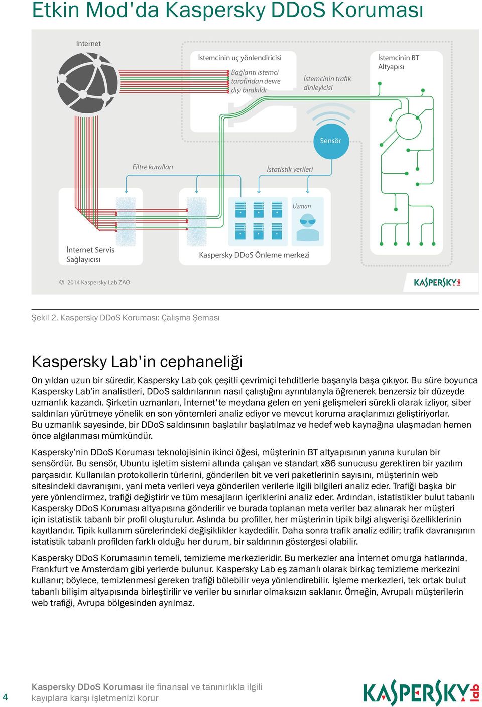 Kaspersky DDoS Koruması: Çalışma Şeması Kaspersky Lab'in cephaneliği On yıldan uzun bir süredir, Kaspersky Lab çok çeşitli çevrimiçi tehditlerle başarıyla başa çıkıyor.