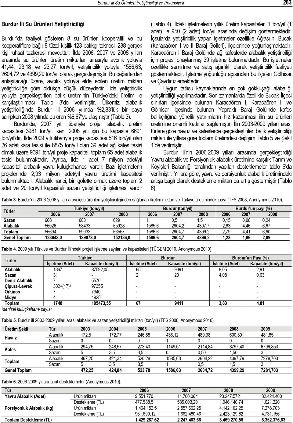 İlde 2006, 2007 ve 2008 yılları arasında su ürünleri üretim miktarları sırasıyla avcılık yoluyla 41,44, 23,18 ve 23,27 ton/yıl; yetiştiricilik yoluyla 1586,63, 2604,72 ve 4399,29 ton/yıl olarak