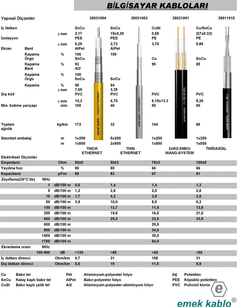 kılıf PVC PVC PVC PVC φ mm 10,3 4,70 6.15x13.3 8,20 Min.