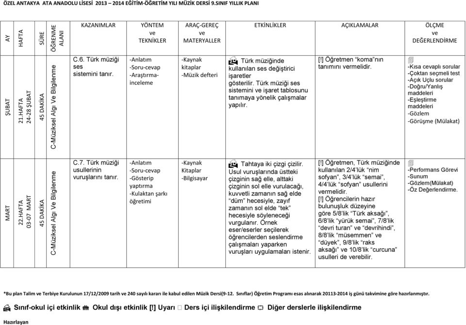 ] Öğretmen koma nın tanımını rmelidir. -Görüşme (Mülakat) C.7. Türk müziği usullerinin vuruşlarını tanır. Kitaplar Tahtaya iki çizgi çizilir.