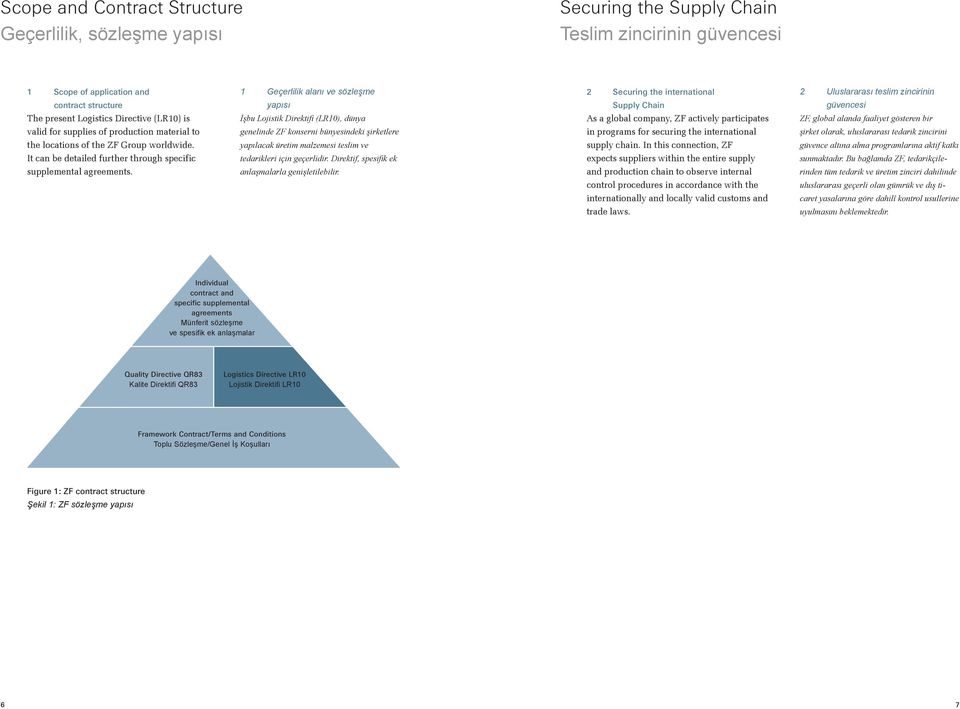 1 Geçerlilik alaı ve sözleşme yapısı İşbu Lojistik Direktifi (LR10), düya geelide ZF koseri büyesideki şirketlere yapılacak üretim malzemesi teslim ve tedarikleri içi geçerlidir.