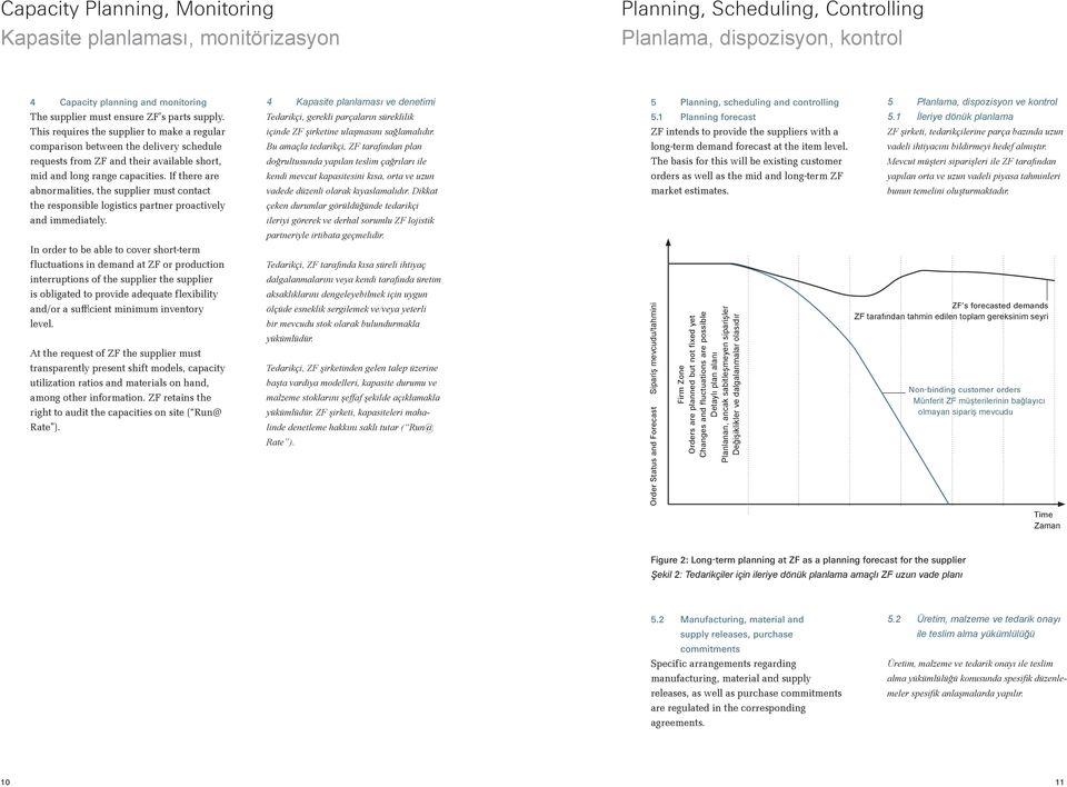 If there are abormalities, the supplier must cotact the resposible logistics parter proactively ad immediately.