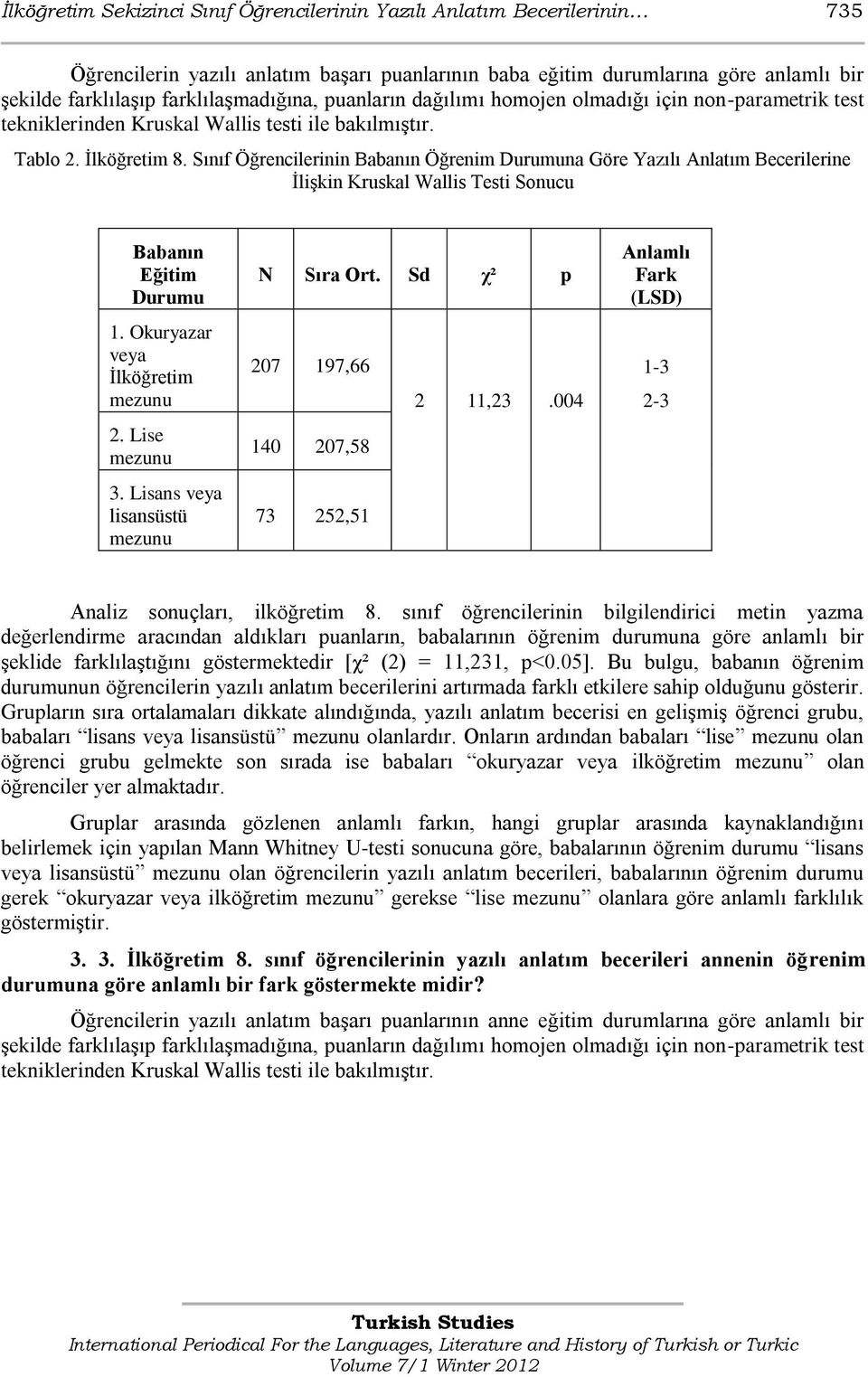 Sınıf Öğrencilerinin Babanın Öğrenim Durumuna Göre Yazılı Anlatım Becerilerine ĠliĢkin Kruskal Wallis Testi Sonucu Babanın Eğitim Durumu 1. Okuryazar veya Ġlköğretim mezunu 2. Lise mezunu 3.