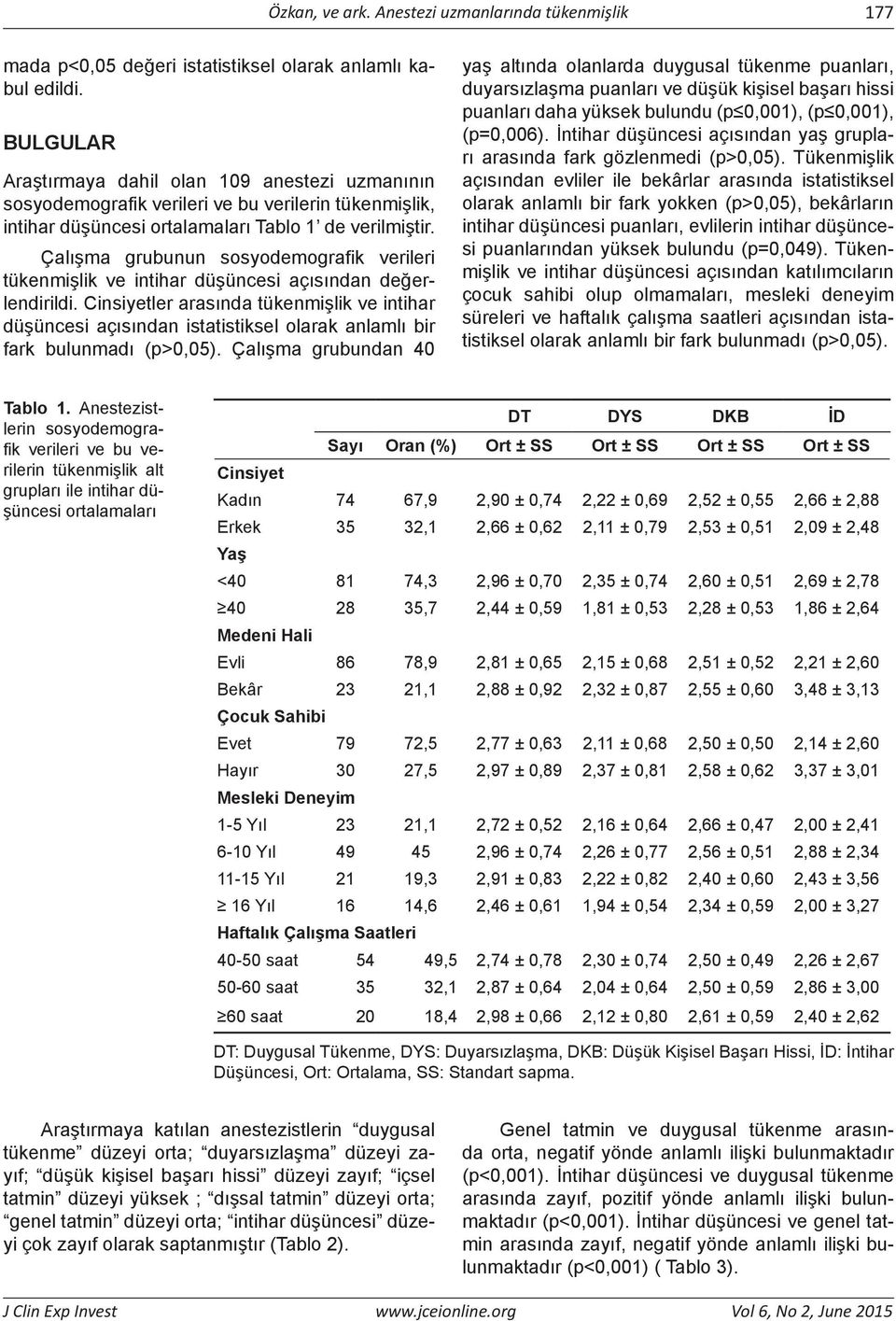 Çalışma grubunun sosyodemografik verileri tükenmişlik ve intihar düşüncesi açısından değerlendirildi.