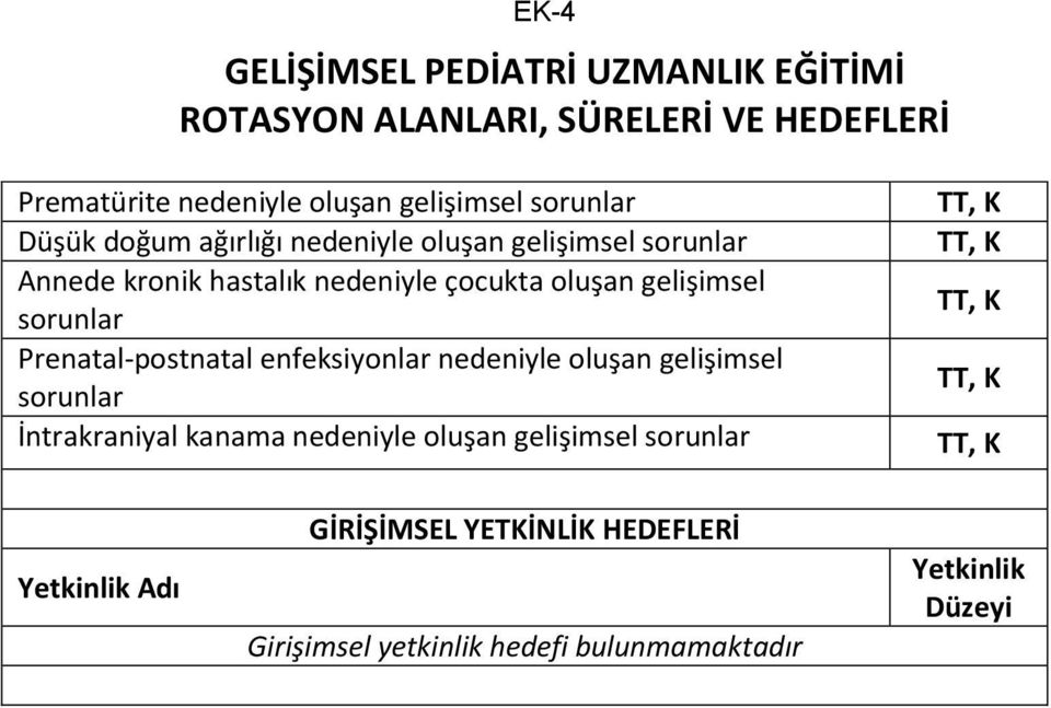 Annede kronik hastalık nedeniyle çocukta oluşan gelişimsel sorunlar Prenatal-postnatal