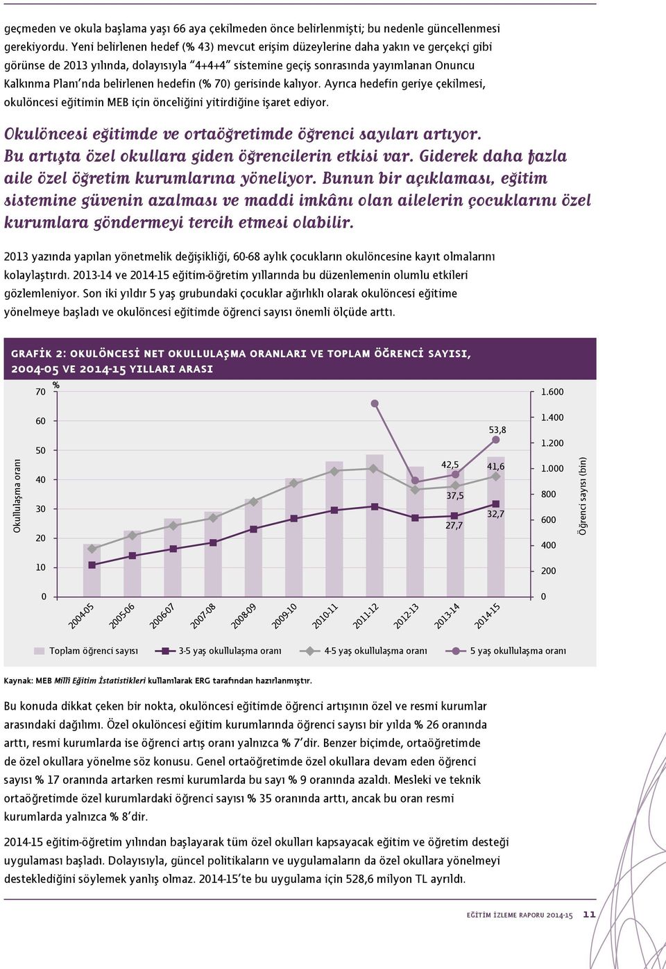 belirlenen hedefin (% 70) gerisinde kalıyor. Ayrıca hedefin geriye çekilmesi, okulöncesi eğitimin MEB için önceliğini yitirdiğine işaret ediyor.