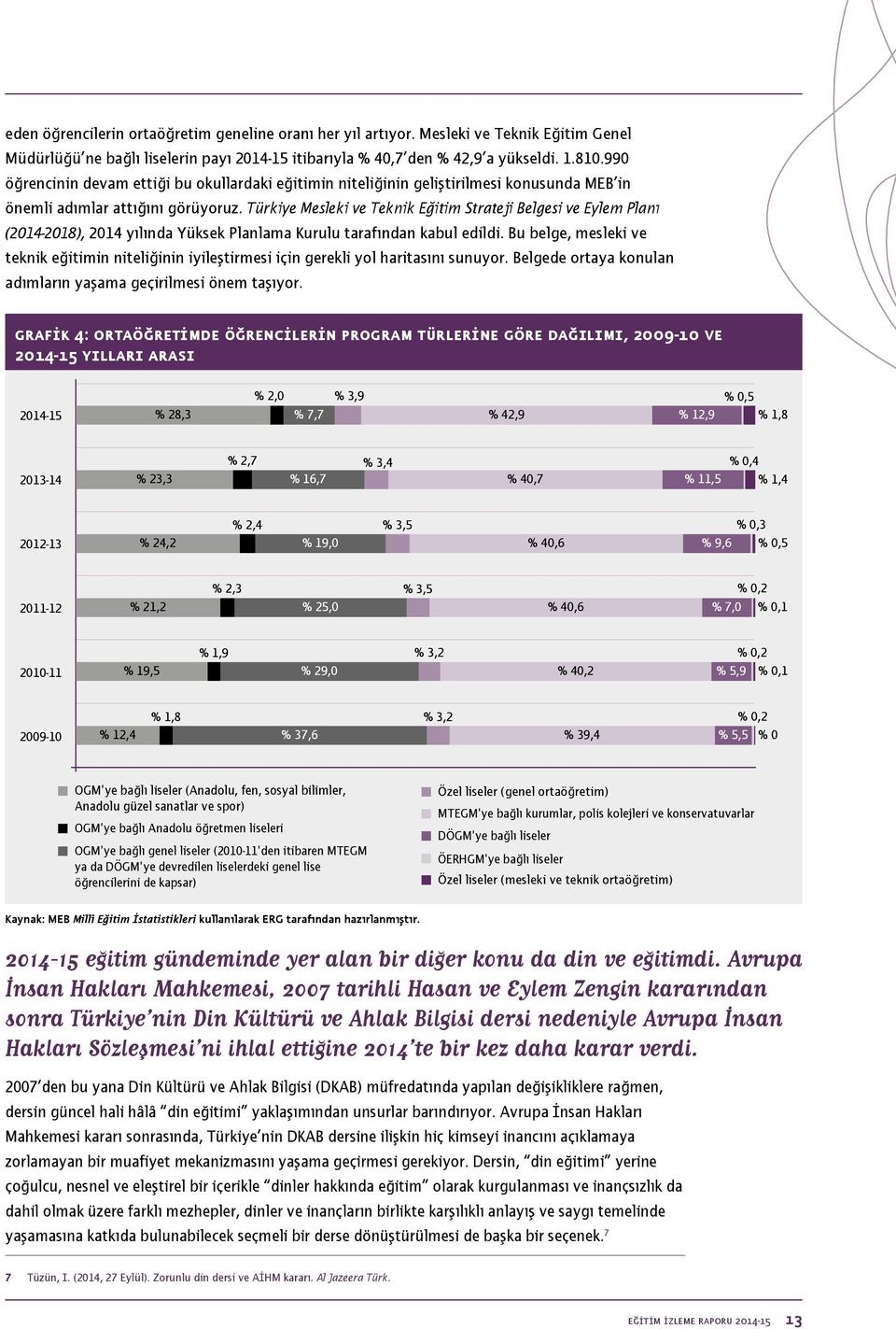 Türkiye Mesleki ve Teknik Eğitim Strateji Belgesi ve Eylem Planı (2014-2018), 2014 yılında Yüksek Planlama Kurulu tarafından kabul edildi.