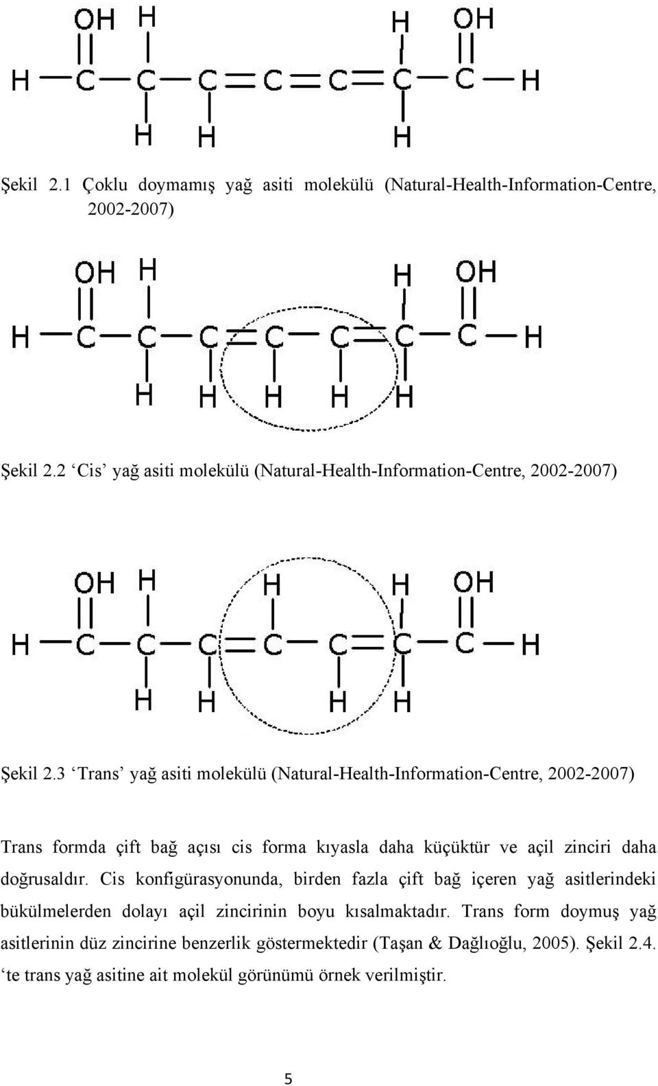 3 Trans yağ asiti molekülü (Natural-Health-Information-Centre, 2002-2007) Trans formda çift bağ açısı cis forma kıyasla daha küçüktür ve açil zinciri daha