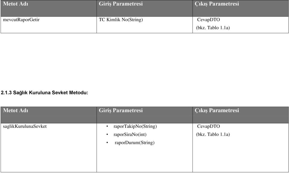 1a) 2.1.3 Sağlık Kuruluna Sevket Metodu: Metot Adı Giriş Parametresi