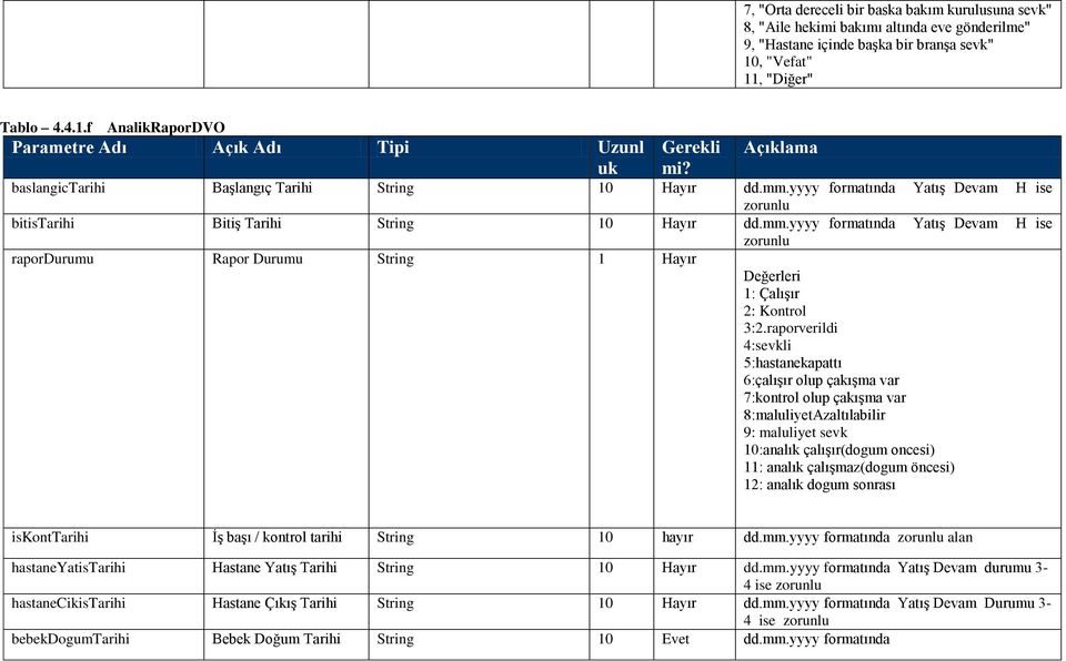 yyyy formatında YatıĢ Devam H ise zorunlu bitistarihi BitiĢ Tarihi 10 Hayır dd.mm.yyyy formatında YatıĢ Devam H ise zorunlu rapordurumu Rapor Durumu 1 Hayır Değerleri 1: ÇalıĢır 2: Kontrol 3:2.