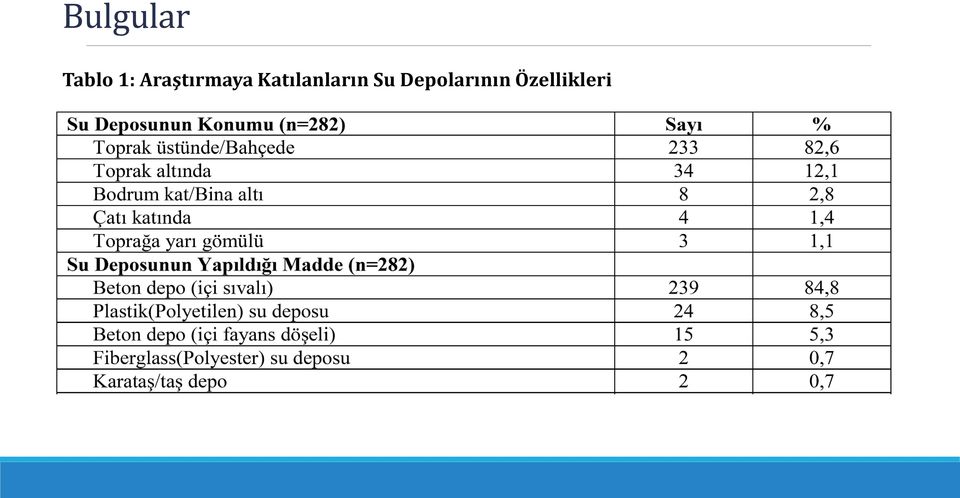 Katılanların Su